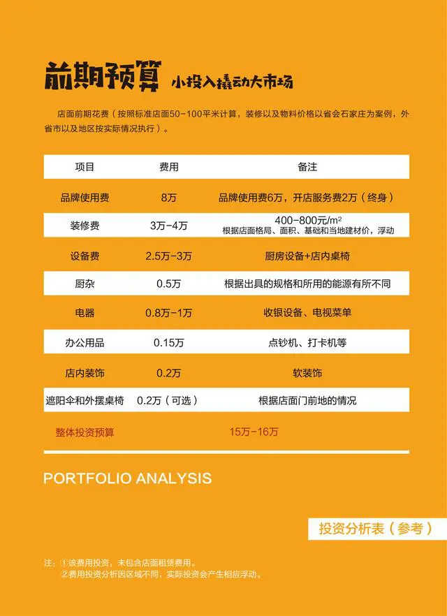 壹早壹碗豆腐脑加盟费用 壹早壹碗豆腐脑加盟费用