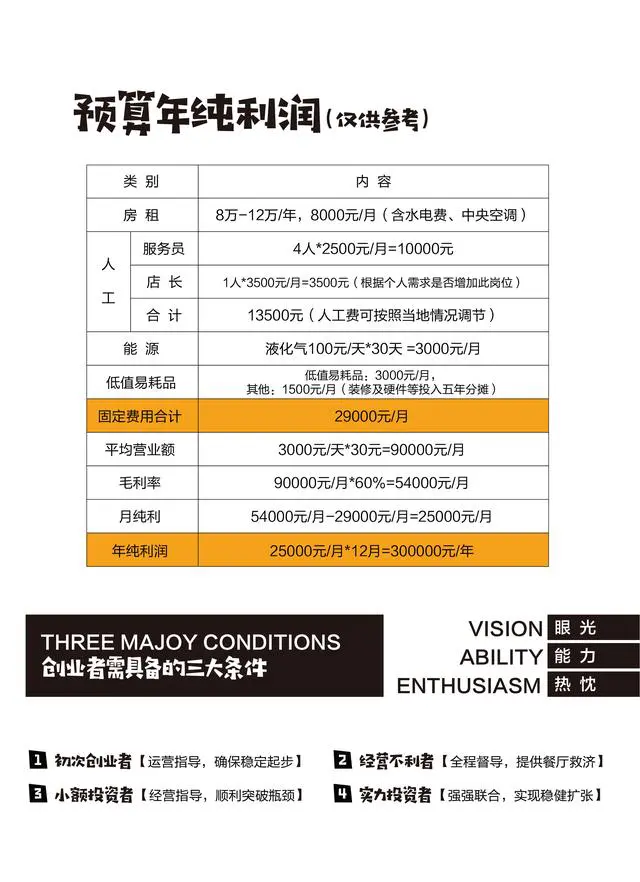 壹早壹碗豆腐脑加盟费用 壹早壹碗豆腐脑加盟费用