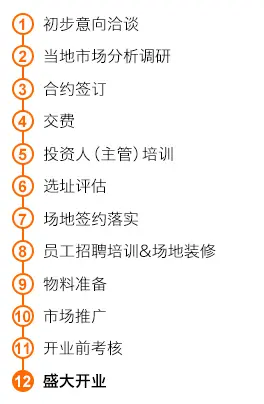 东方童画少儿美术加盟流程 东方童画少儿美术加盟流程