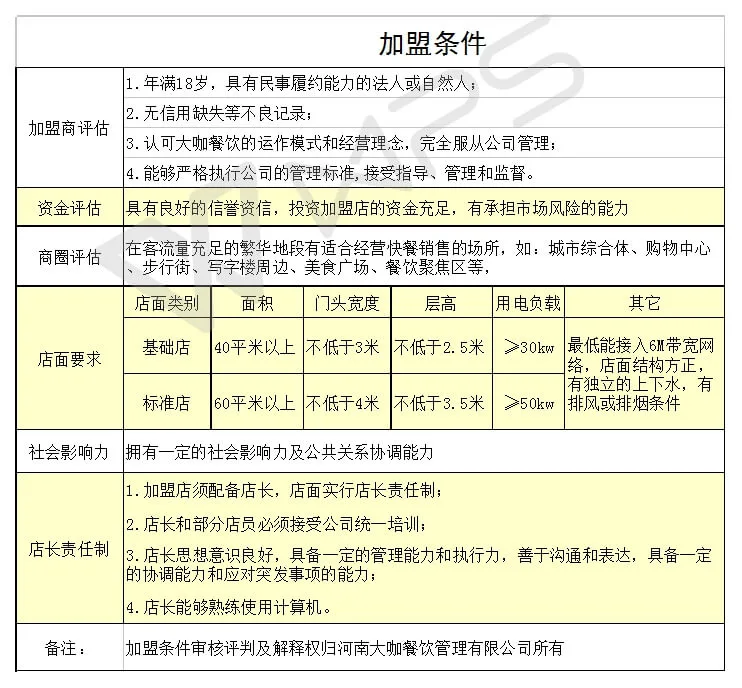 花甲大咖加盟条件 花甲大咖加盟条件