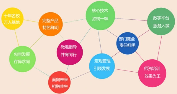弘乐大语文加盟优势 弘乐大语文加盟优势