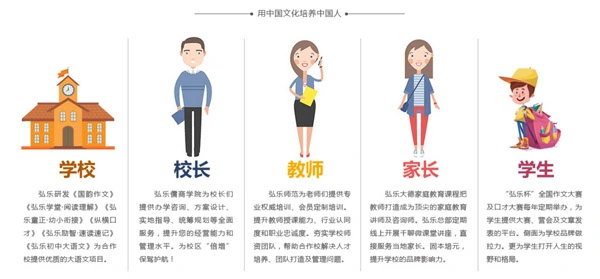 弘乐大语文加盟支持 弘乐大语文加盟支持
