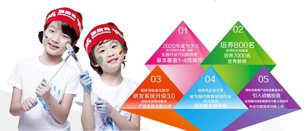 缤纷鸟少儿美术加盟优势 缤纷鸟少儿美术加盟优势
