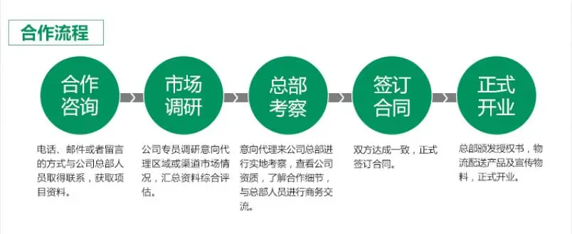 氧小加环保装修除甲醛加盟流程 氧小加环保装修除甲醛加盟流程