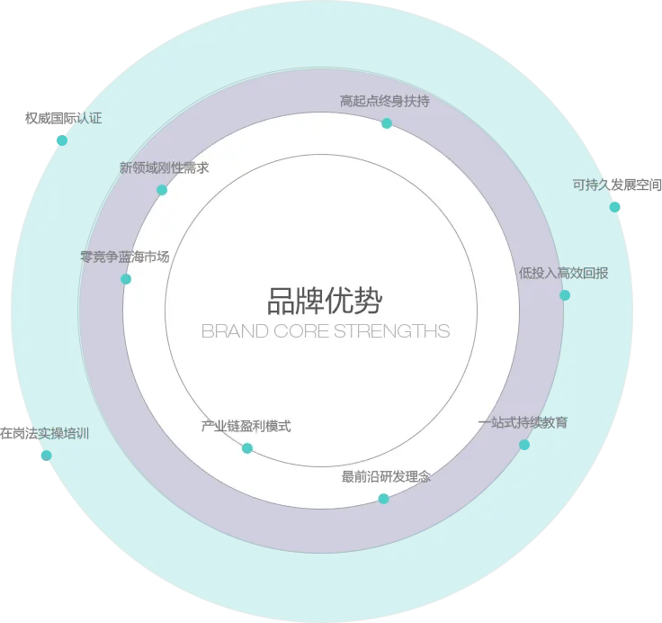 灰姑娘加盟优势