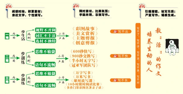 小荷作文加盟优势 小荷作文加盟优势