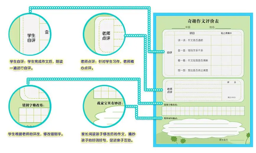 奇趣作文加盟支持
