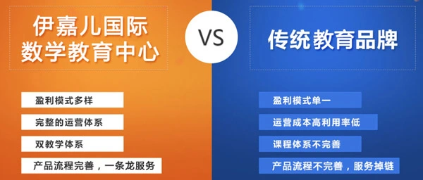 伊嘉儿数学加盟支持