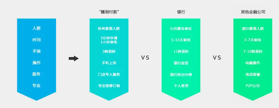 绿豆家装加盟优势