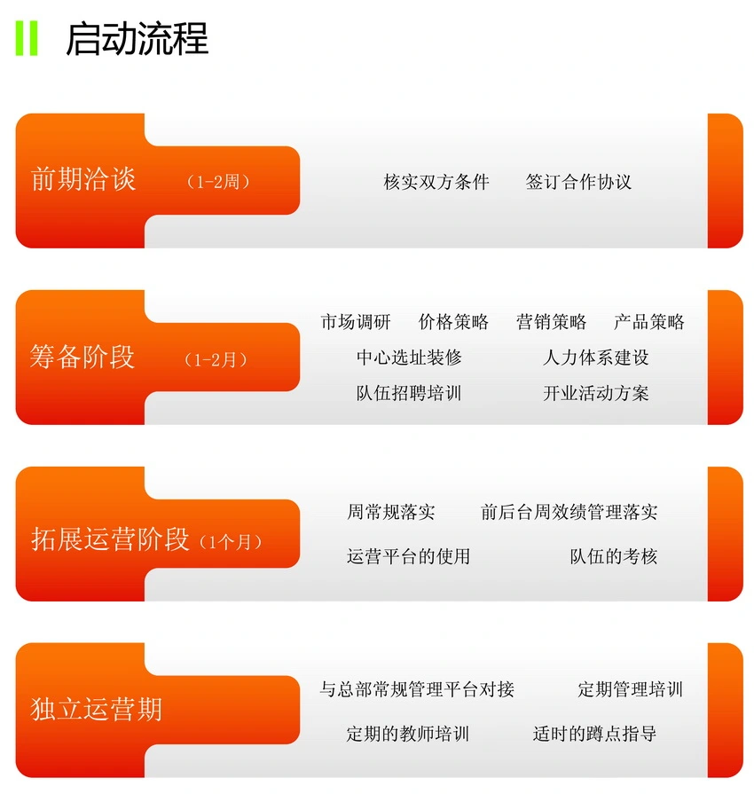 格伦大语文加盟流程 格伦大语文加盟流程