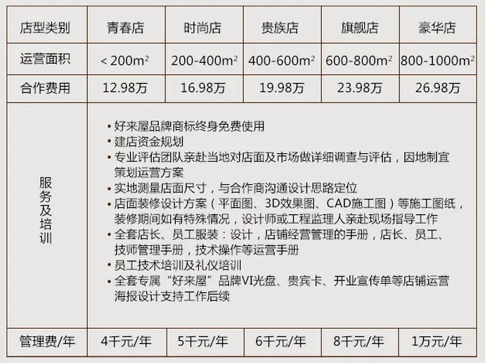 好来屋铁板烧加盟支持 好来屋铁板烧加盟支持