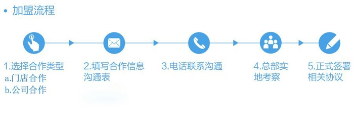 家事无忧加盟流程 家事无忧加盟流程