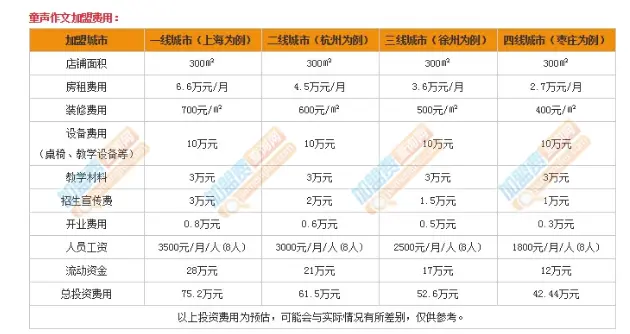 童声作文加盟费用
