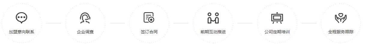 三个爸爸加盟流程 三个爸爸加盟流程