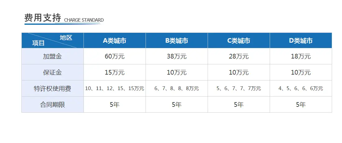 元洲装饰加盟费用 元洲装饰加盟费用