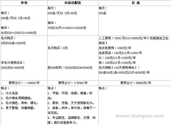 巾洁仕消毒毛巾加盟费用 巾洁仕消毒毛巾加盟费用