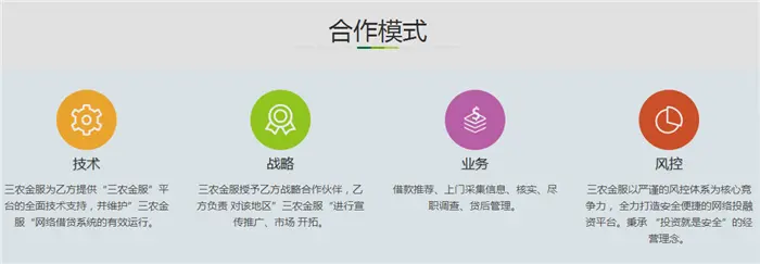 三农金服信贷加盟优势