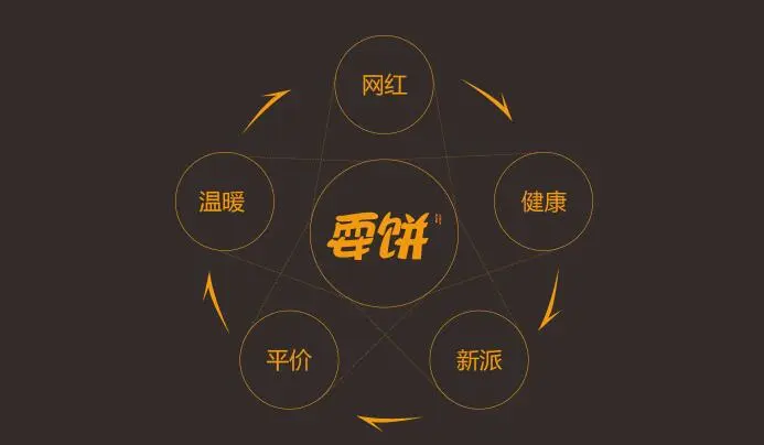 耍饼加盟优势 耍饼加盟优势