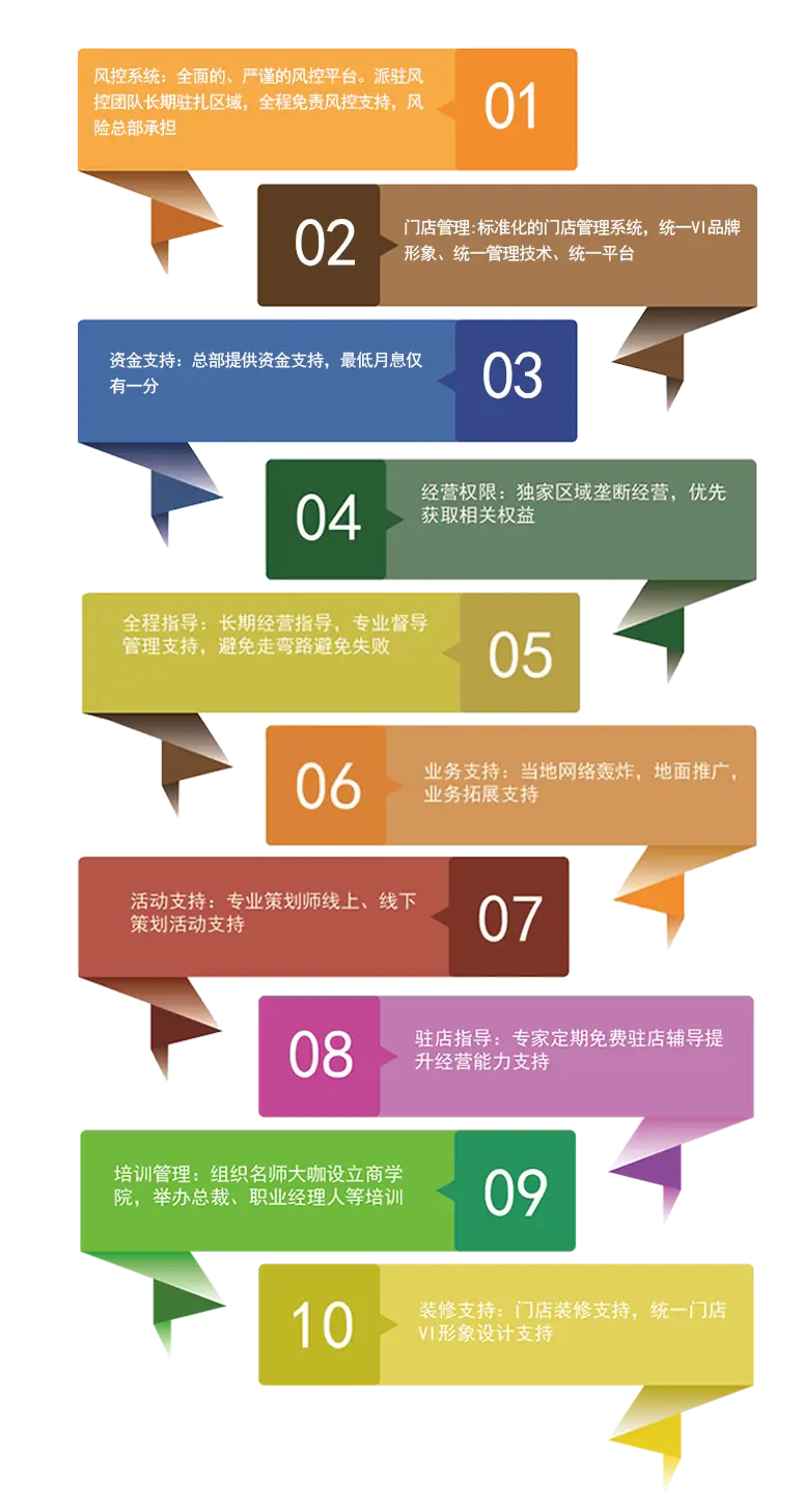 真格金服加盟支持