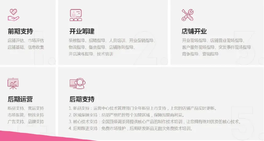 唯秘模特茶加盟支持 唯秘模特茶加盟支持