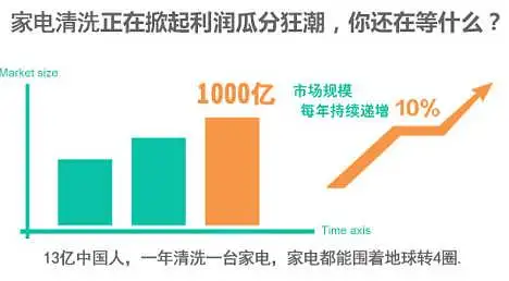 皇家特工家电清洗加盟 皇家特工家电清洗加盟