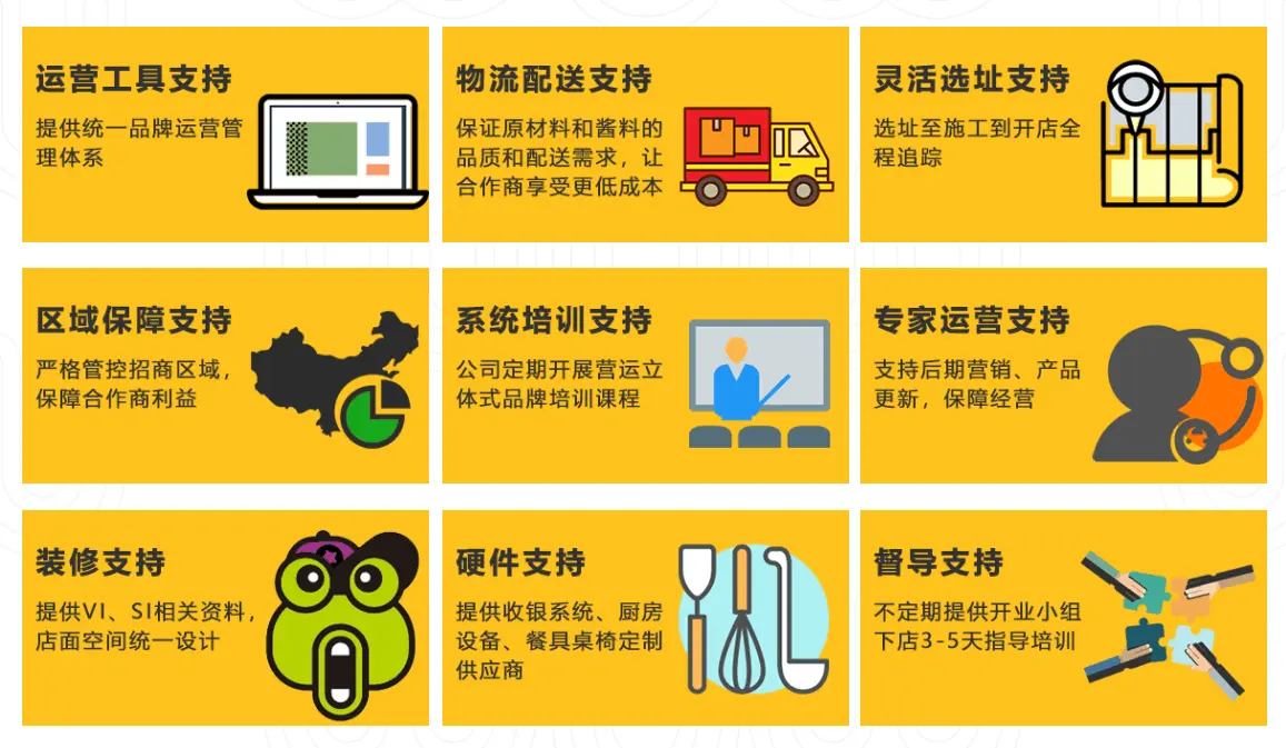 蛙喔加盟支持 蛙喔加盟支持