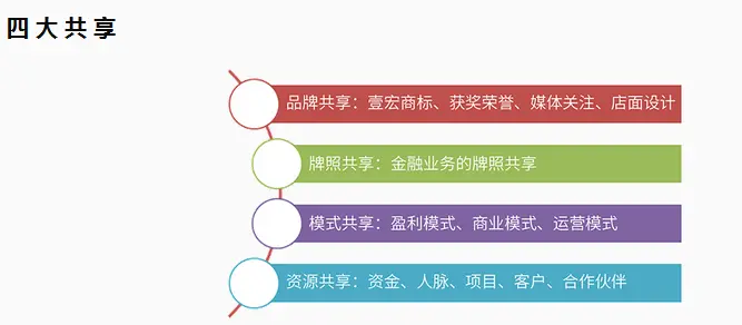 壹宏财富加盟 壹宏财富加盟