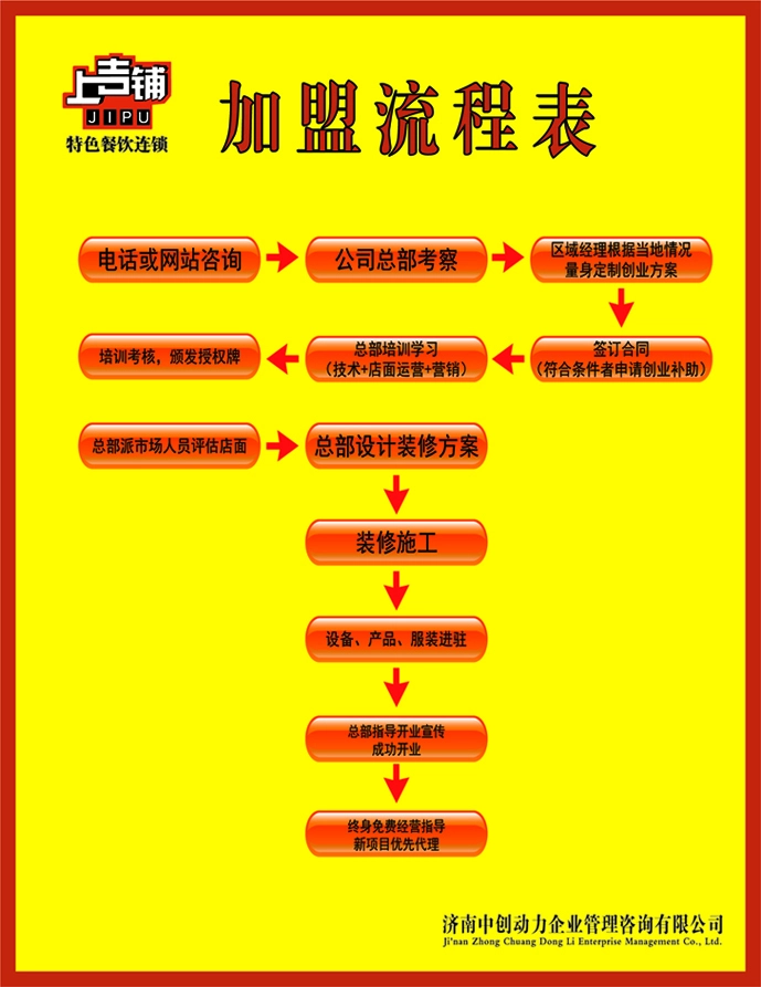 上吉铺黄焖鸡米饭加盟流程 上吉铺黄焖鸡米饭加盟流程