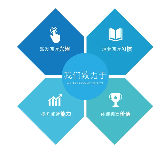 爱阅大眼睛儿童绘本馆加盟