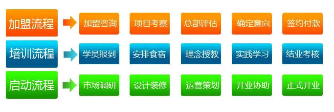 华汇财富加盟流程