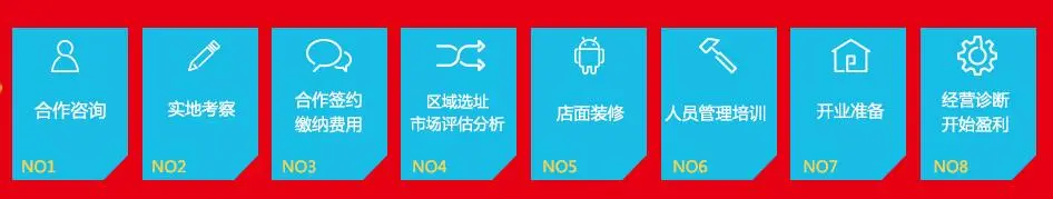车会友加盟流程 车会友加盟流程