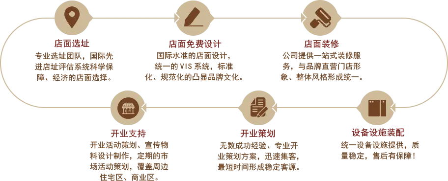 棒棒鸡传奇加盟支持 棒棒鸡传奇加盟支持