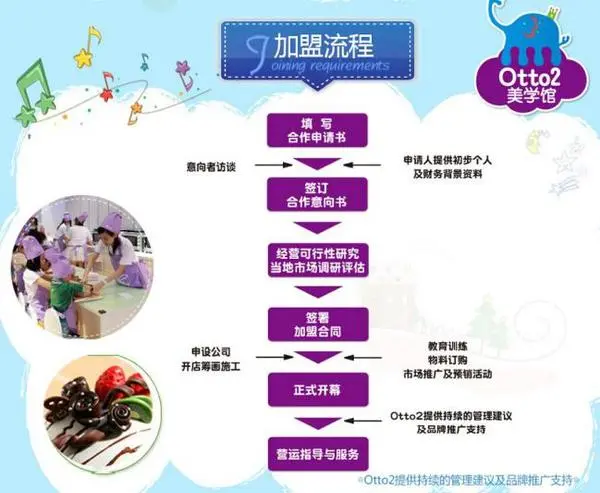 台灣Otto2艺术美学加盟流程