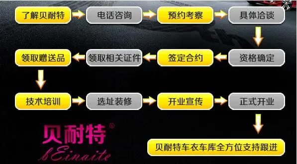 贝耐特智能摇控车衣加盟流程 贝耐特智能摇控车衣加盟流程