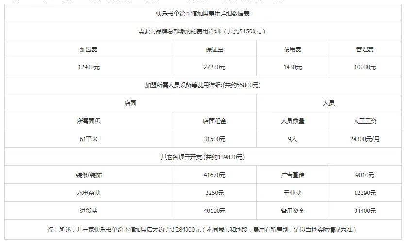 快乐书童绘本馆加盟费用 快乐书童绘本馆加盟费用