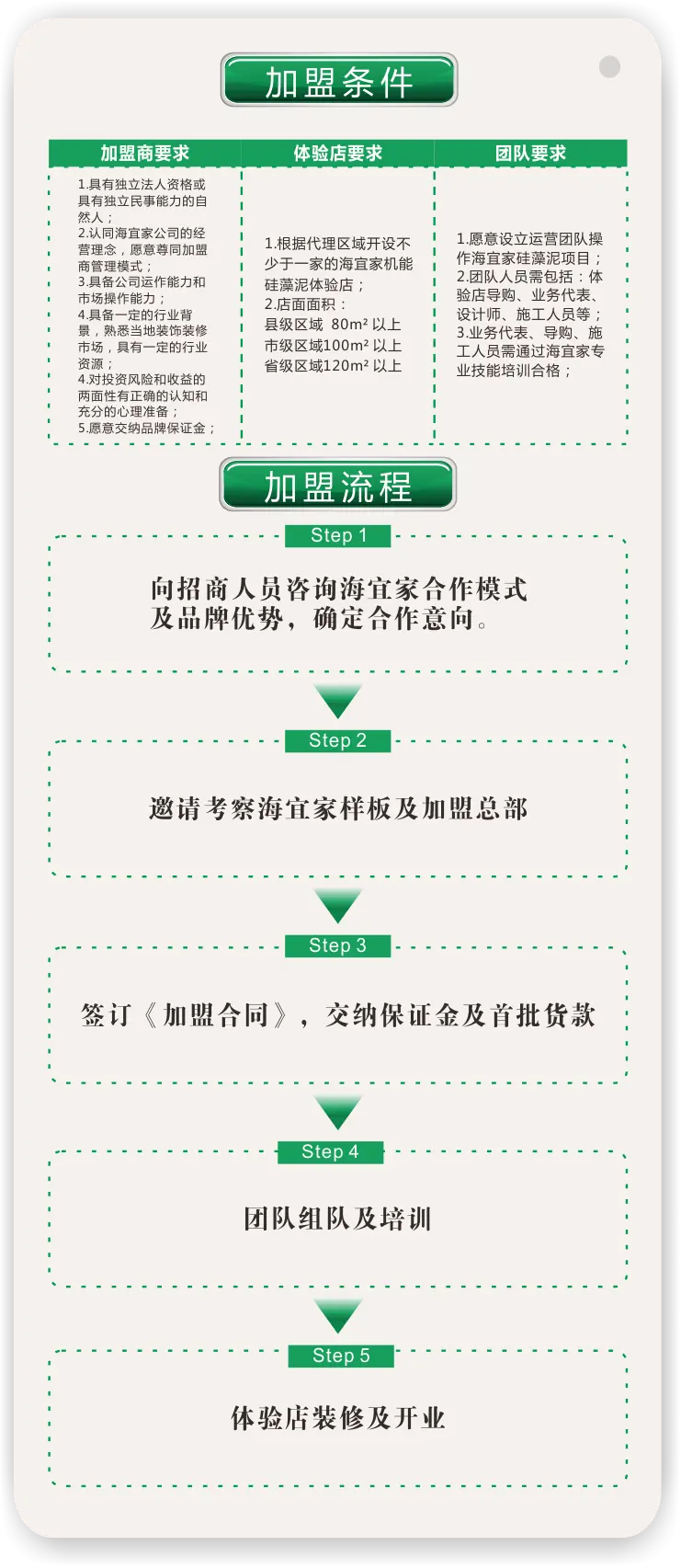 海宜家硅藻泥加盟流程 海宜家硅藻泥加盟流程