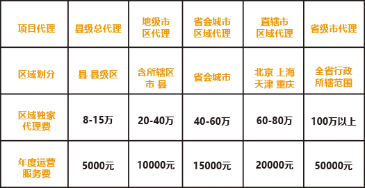 痴鸡加盟费用 痴鸡加盟费用