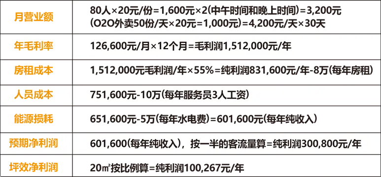 痴鸡加盟费用 痴鸡加盟费用