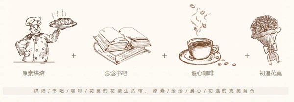 澳典烘焙加盟优势