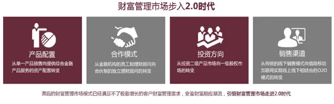 安盈财富投资加盟优势