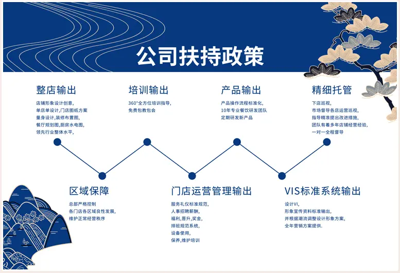 饭丰町加盟支持 饭丰町加盟支持