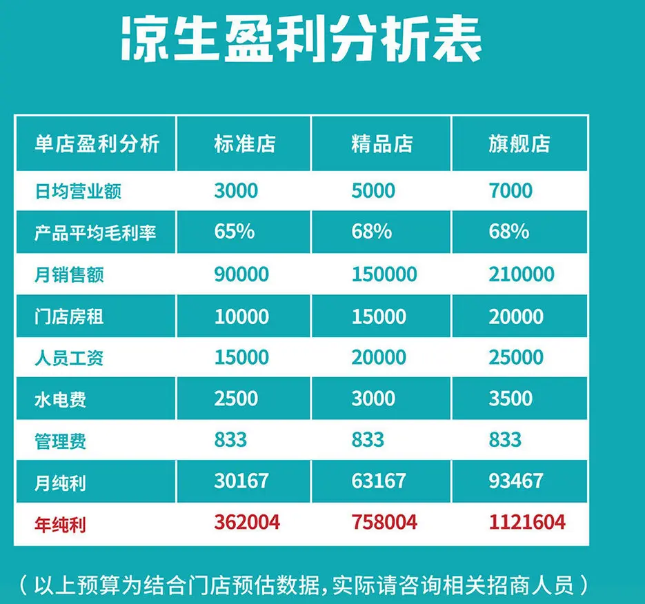 凉生肉夹馍加盟费用 凉生肉夹馍加盟费用