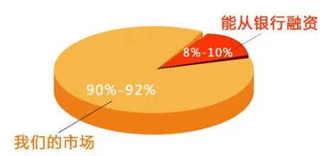 汇通锦华加盟条件