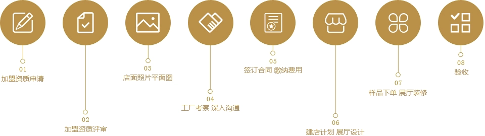 志邦厨柜加盟流程