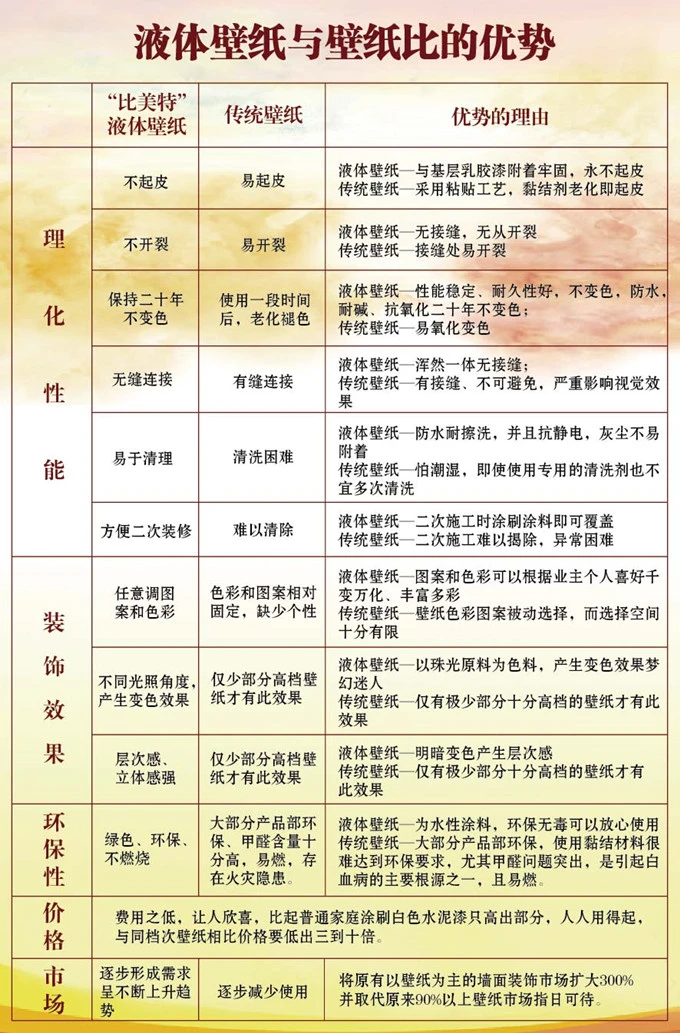 比美特液体壁纸加盟 比美特液体壁纸加盟