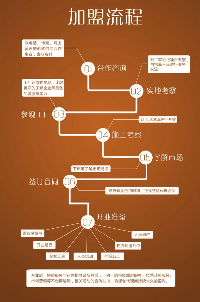 比美特液体壁纸加盟流程 比美特液体壁纸加盟流程