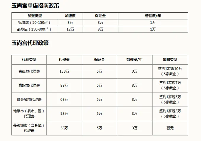 玉尚宫韩国料理加盟流程