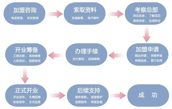 佑圣宝贝赴美生子加盟流程 佑圣宝贝赴美生子加盟流程