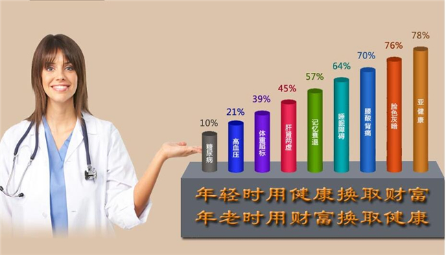 圣原堂中医养生加盟优势 圣原堂中医养生加盟优势