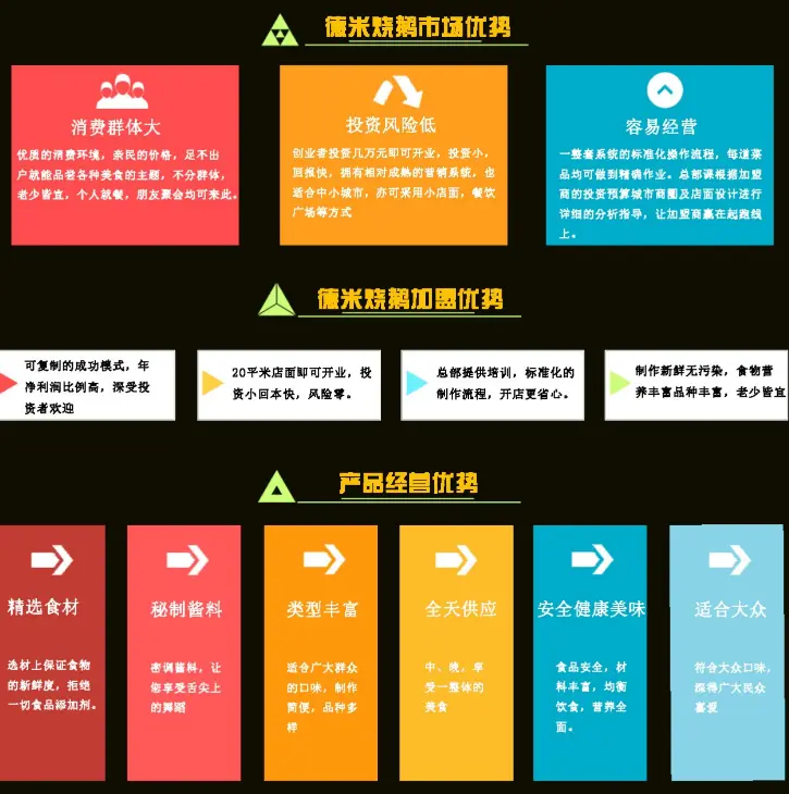 德米烧鹅加盟优势